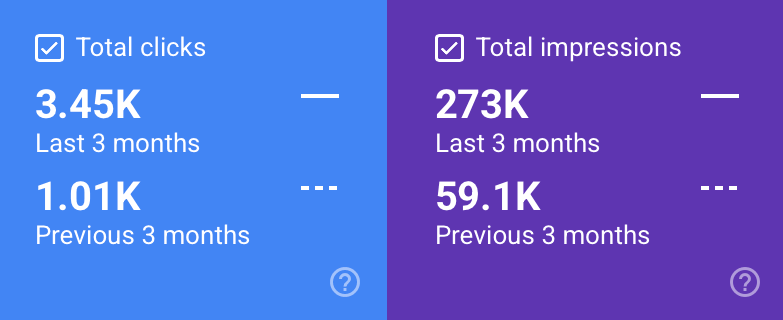 The Vape Experts Google Search Console clicks and impressions growth over three months
